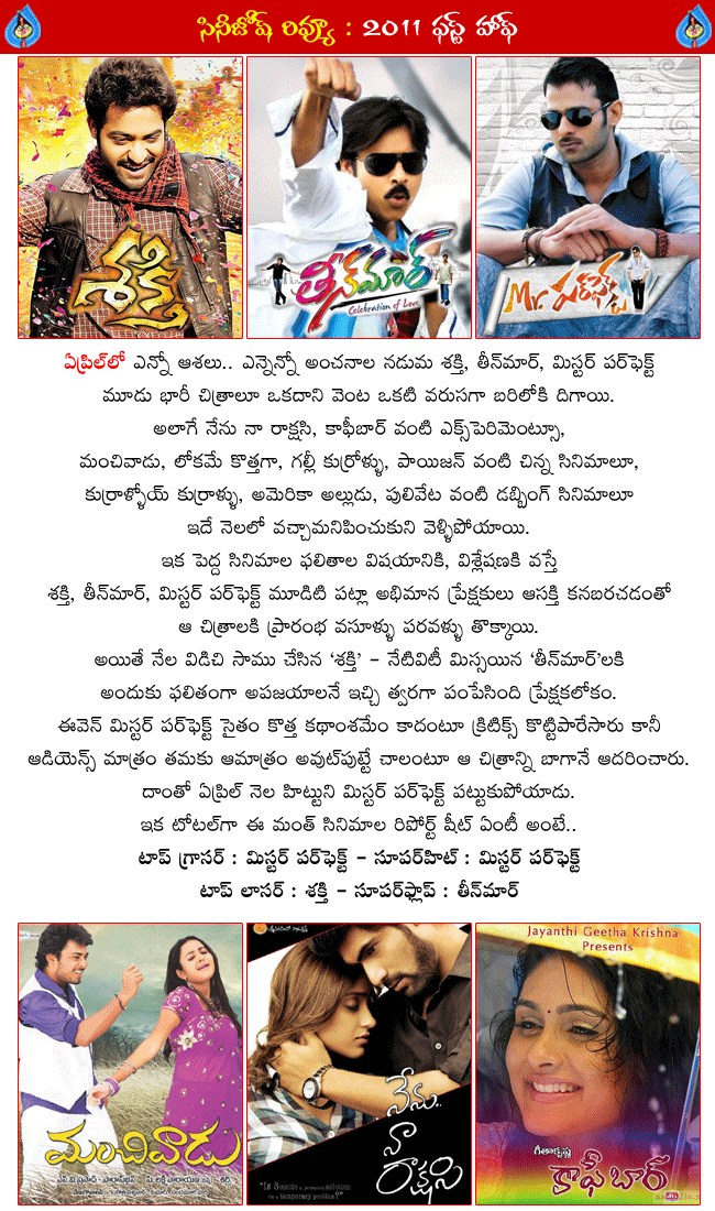 2011 telugu movies list,released telugu movies in 2011,telugu movies released in year 2011,telugu movies list and results in 2011,2011 jan telugu movies,frb telugu movies,march telugu movies,april telugu movies,may telugu movies,june telugu movies